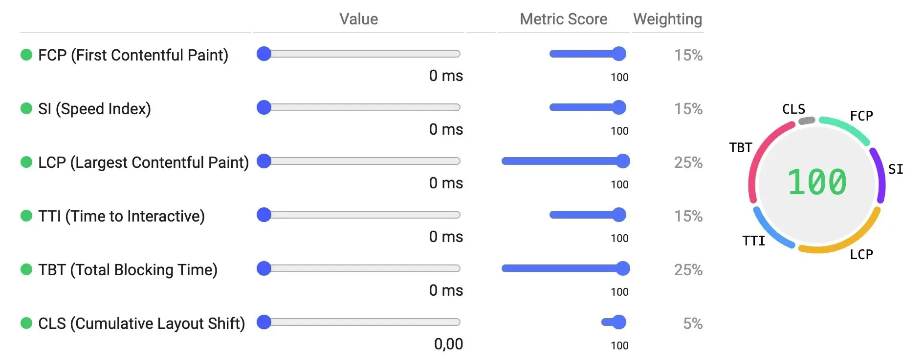 2. pagespeed